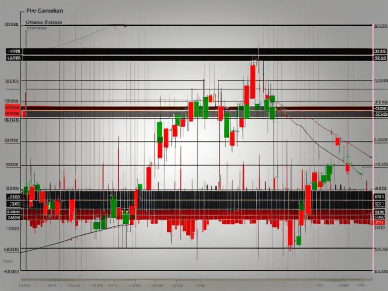 how to identify support and resistance levels