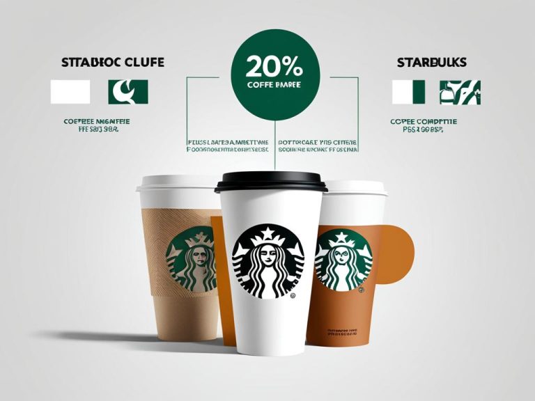A Comprehensive Analysis Of Starbucks Competitors In 2023